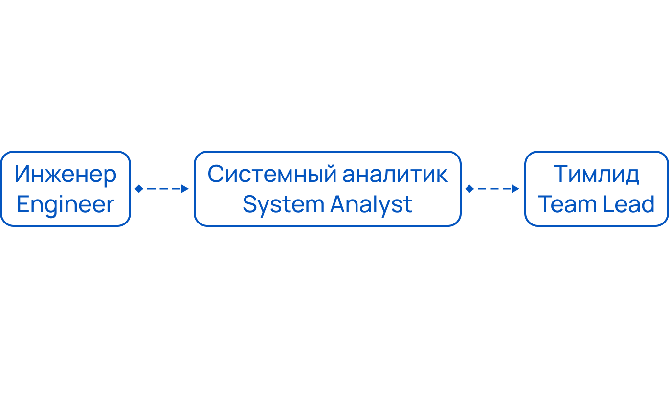 Горизонтальный рост