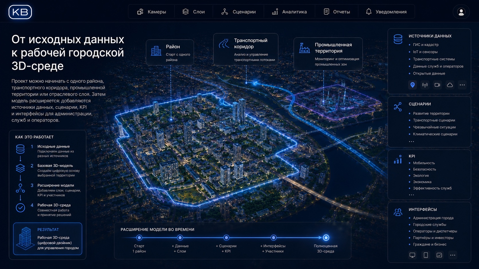 Общий сценарий перехода от исходных городских данных к рабочей городской 3D-среде