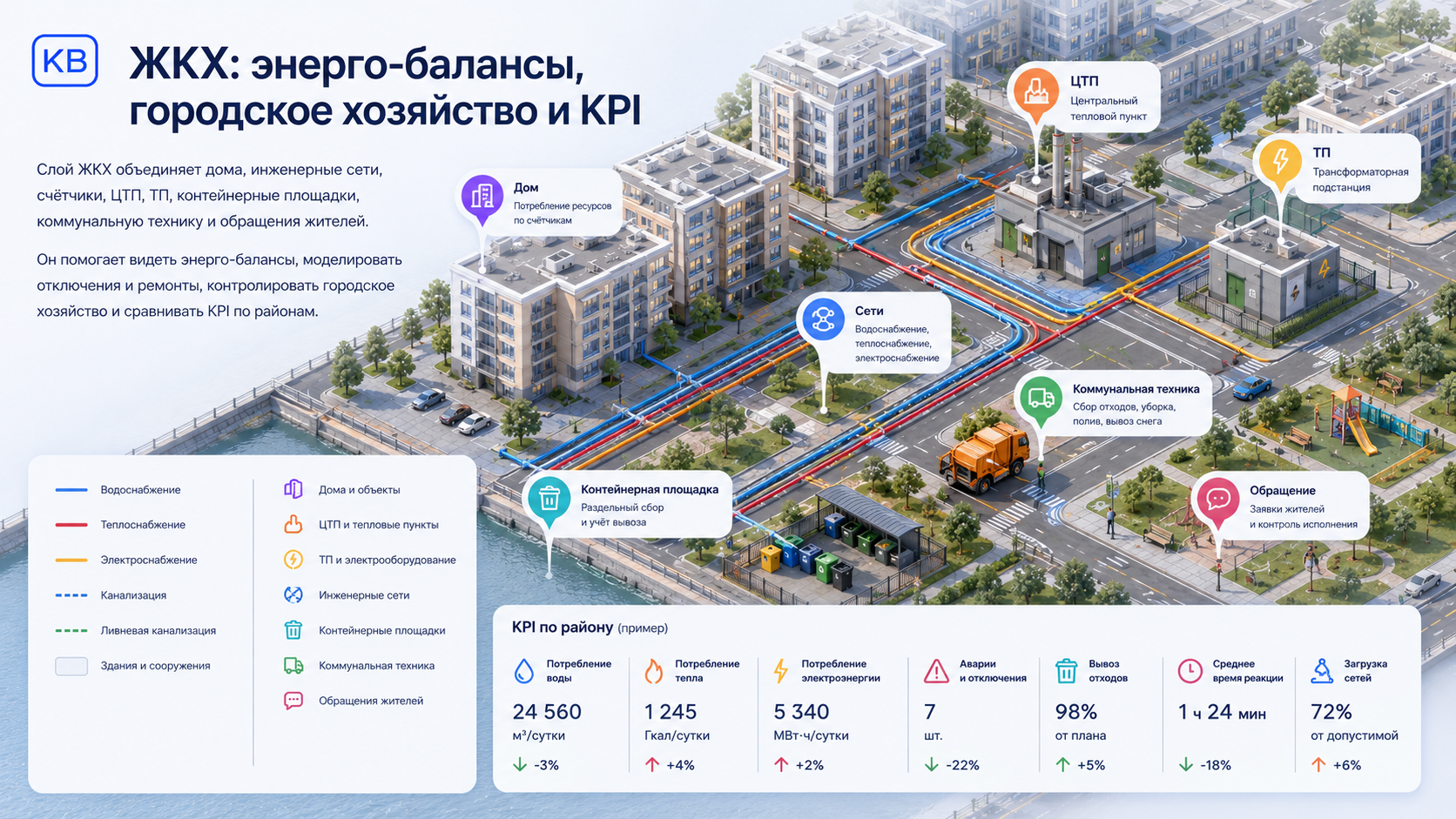 ЖКХ и городское хозяйство в цифровом двойнике