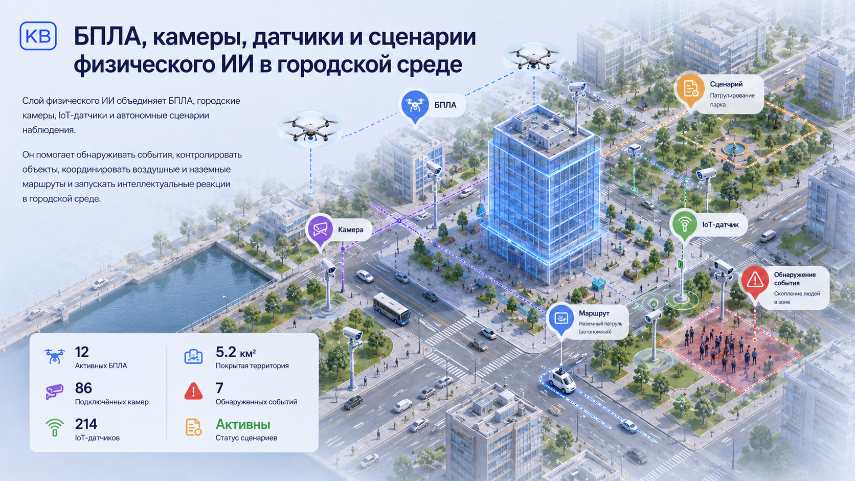 Сценарии БПЛА, камер и датчиков в городской среде