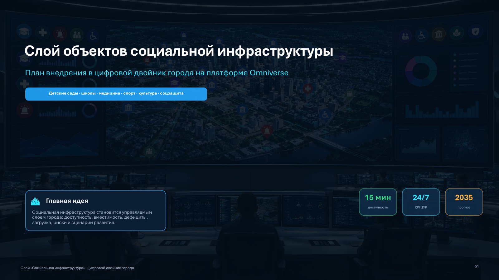 Фрагмент презентации по социальной инфраструктуре